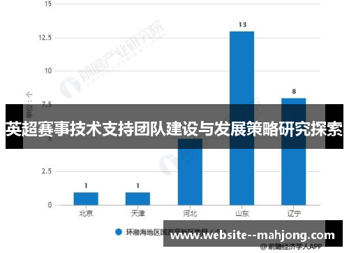 英超赛事技术支持团队建设与发展策略研究探索 英超赛事技术支持团队建设与发展策略研究探索