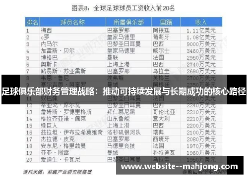 足球俱乐部财务管理战略:推动可持续发展与长期成功的核心路径 足球俱乐部财务管理战略:推动可持续发展与长期成功的核心路径