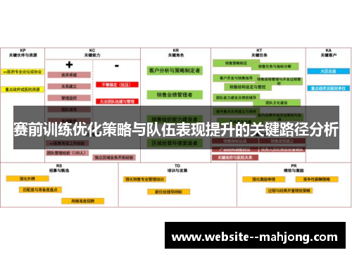 赛前训练优化策略与队伍表现提升的关键路径分析