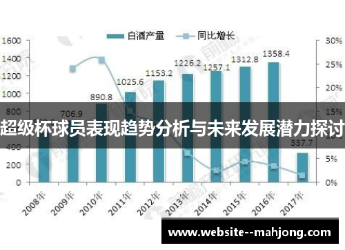 超级杯球员表现趋势分析与未来发展潜力探讨