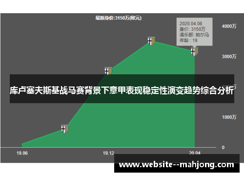 库卢塞夫斯基战马赛背景下意甲表现稳定性演变趋势综合分析