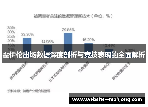 霍伊伦出场数据深度剖析与竞技表现的全面解析 霍伊伦出场数据深度剖析与竞技表现的全面解析