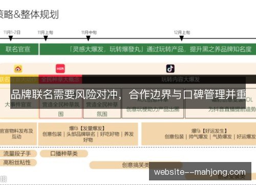 品牌联名需要风险对冲,合作边界与口碑管理并重 品牌联名需要风险对冲,合作边界与口碑管理并重