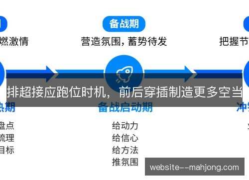 排超接应跑位时机,前后穿插制造更多空当 排超接应跑位时机,前后穿插制造更多空当